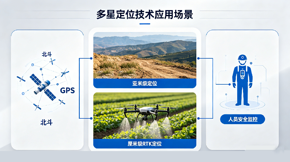单北斗|北斗短报文|高精度定位|对讲|天通电话|手持|车载|船载|指挥机|数传终端1