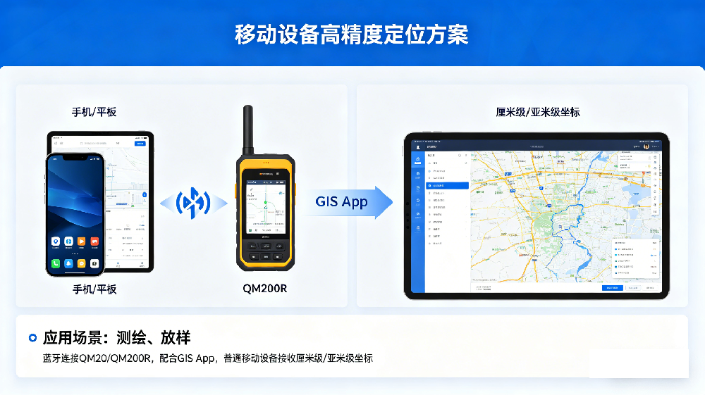 单北斗|北斗短报文|高精度定位|对讲|天通电话|手持|车载|船载|指挥机|数传终端1