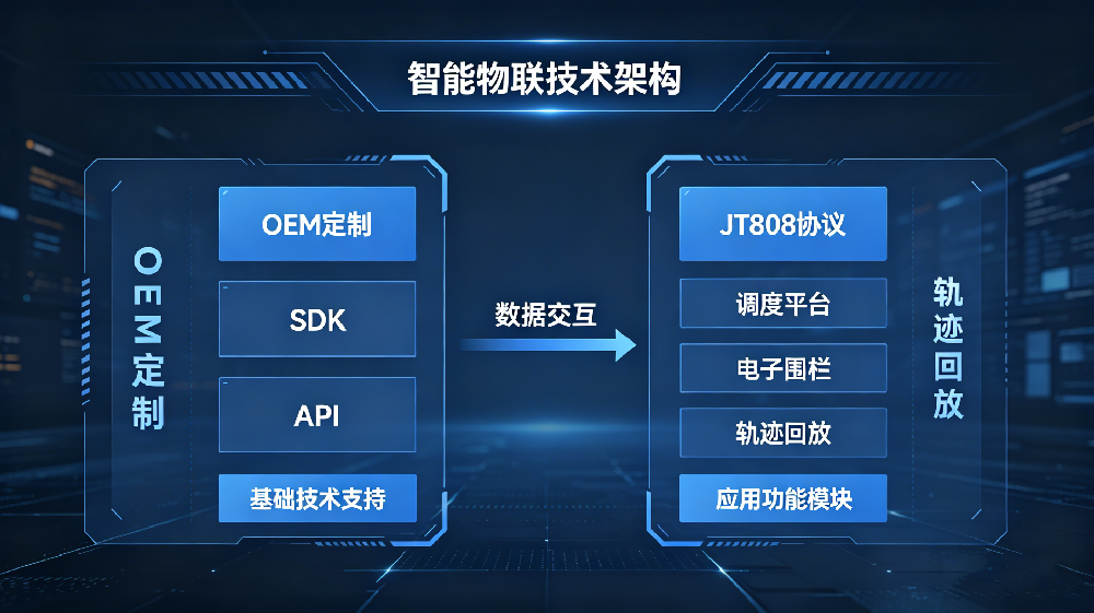 单北斗|北斗短报文|高精度定位|对讲|天通电话|手持|车载|船载|指挥机|数传终端1